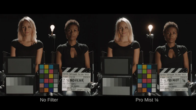 Filtro avvitabile Pro-Mist